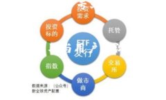 在技术和区块链领域，正确设置 Tokenim 是确保您