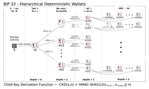 Tokenim 2.0 确实是一种线下冷钱包，它是为了提供更高的安全性和隐私保护而设计的。冷钱包是指不与互联网连接的加密货币存储设备，通常用于长时间保存数字资产，从而防止黑客攻击和恶意软件的侵害。以下是对 Tokenim 2.0 的一些具体描述：

一、Tokenim 2.0的特点

Tokenim 2.0 具有多个独特的特点，使其成为理想的冷钱包选择。首先，其采用了高安全性的硬件加密技术，确保用户的私钥和种子短语不会被泄露。这就像是用一个坚固的金库保护您的贵重财物，让您在加密世界中安心存储。

其次，Tokenim 2.0 具备用户友好的界面，尽管它是一种冷钱包，但在操作上却不会给用户带来困扰。用户可以轻松地通过简单的步骤进行加密货币的接收和发送，就像在使用传统的电子支付平台一样方便。

二、如何使用Tokenim 2.0

使用 Tokenim 2.0 的过程非常简单。首先，用户需要从官方网站或授权的经销商处购买设备。购买后，您将获得一台全新的冷钱包。

接下来，按照设备上的提示进行设置。这通常包括创建一个新的钱包并生成您的私钥和种子短语。在这个过程中，您会感受到使用传统保险箱的那种小心翼翼的心情，因为一旦丢失这些信息，就可能无法取回存储的加密货币。

设置完成后，您可以通过 USB 连接或其他安全方式将加密货币转入 Tokenim 2.0。每次交易都需要物理操作，这就像是通过钥匙打开金库才能取出贵重物品，极大提高了安全性。

三、冷钱包的重要性

在如今的数字世界中，冷钱包的重要性愈发凸显。网络攻击的频率和复杂度不断上升，让许多投资者意识到，单纯依赖热钱包（即在线钱包）存储数字资产是有风险的。

冷钱包则相当于一座高墙护卫的宝藏，只有在极少数情况下您才会将其打开进行交易。这种策略可以有效防止黑客通过网络手段窃取您的资产，确保您的辛勤投资安全无忧。

四、Tokenim 2.0与市场上的其他冷钱包对比

虽然市场上有众多冷钱包产品，但 Tokenim 2.0 的安全性与便利性结合，使其在竞争中脱颖而出。例如，许多冷钱包可能在功能上有所缺失，用户在使用某些功能时可能会感到复杂和困惑。然而，Tokenim 2.0 的设计理念始终围绕着用户体验，力求让每个人都能轻松上手。

此外，Tokenim 2.0 的安全体系经过多重测试，采用了业内领先的加密技术，增强了对用户资产的保护。这种细致入微的安全措施，可以类比于一个家中所有门窗都配备了高端安全锁，给您无与伦比的安全感。

五、未来展望

随着区块链技术的不断发展，冷钱包的需求预计将持续上升。Tokenim 2.0 作为其中的一员，必然要面对越来越复杂的市场挑战。未来，Tokenim 2.0 可能会在技术上不断创新，增加更多用户友好的功能，比如支持更多种类的数字资产，或是与不同交易平台的互通。

这种发展不仅使其能更好地服务现有用户，还将吸引更多新用户，形成良性的生态系统。正如大海承载着无数不同的生命，冷钱包市场也在不断演变，容纳着越来越多的创新和可能性。

六、总结

总而言之，Tokenim 2.0 是一款出色的线下冷钱包，它不仅保障了您的加密资产安全，同时也提供了易用性和便利性。正如一个稳固的堡垒保护着您心爱的财宝，Tokenim 2.0 也为每一位投资者提供了安心的价值存储方案。在这个充满风险与机会的数字时代，选择合适的冷钱包显得至关重要，而 Tokenim 2.0 无疑是值得您信赖的选择。

保护您的加密资产，选择 Tokenim 2.0，让您的财富在安全的环境中安然生存，从容应对未来的挑战。