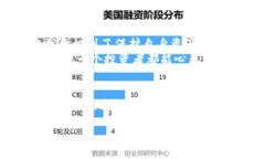   保护你的资产：TokenIM被盗后的紧急应对和防范
