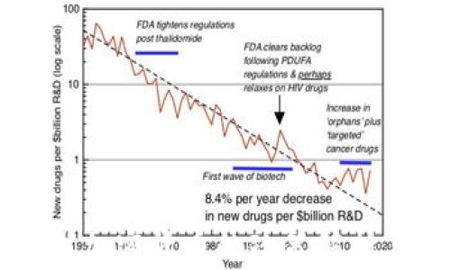 
工信部针对加密货币的政策解析与未来展望