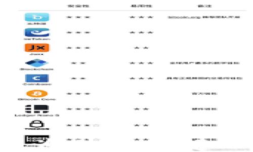 
Tokenim 2.0 为什么创建不了 EOS 账户