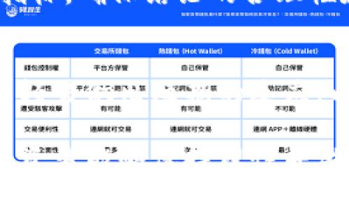 机构抛售加密货币：市场震荡与未来展望/  
加密货币, 机构投资, 市场动态/guanjianci  

随着加密货币的兴起，越来越多的机构投资者开始进入这一市场。然而，近年来频繁的机构抛售现象引发了广泛的关注和讨论。这种抛售不仅影响了市场的价格波动，也对整个加密货币生态系统的稳定性产生了深远的影响。本文将围绕“机构抛售加密货币”这一主题进行深入探讨，分析其背后的原因、市场反应以及未来可能的发展趋势。  

一、机构抛售加密货币的背景  
近年来，加密货币市场经历了剧烈的波动。在这一过程中，机构投资者的参与度不断增加，许多对冲基金、资产管理公司和大型金融机构纷纷布局数字资产。然而，在经历了一段时间的牛市后，市场进入了调整期，各类市场信号开始显示出不同寻常的变化。许多机构因风险控制及利润锁定等原因，开始选择抛售手中的加密货币。  

造成这一现象的原因多种多样，包括市场监管的不确定性、经济环境的变化以及对未来市场前景的疑虑。机构投资者作为市场的“定心丸”，其抛售行为往往会引发连锁反应，从而导致市场恐慌，进一步加剧价格下跌。  

二、机构抛售的原因分析  
机构抛售加密货币的原因可以归纳为以下几个主要方面：  

h41. 风险管理策略/h4  
机构投资者在进行投资时，通常会依据严格的风险管理策略来决定资产配置。在市场出现剧烈波动时，机构会评估其所持资产的风险，并采取措施保护投资组合的整体稳定性。如果市场数据出现不利信号，例如价格持续下跌，机构投资者就可能选择抛售加密货币以降低风险。  

h42. 市场情绪和投资者信心/h4  
加密货币市场的情绪变化往往会影响机构投资者的决策。当市场出现恐慌情绪，普遍存在对未来的悲观预期时，机构投资者更可能采取保守策略，提前锁定利润。此外，市场上关于加密货币潜在负面消息的出现，例如政策风险或黑客攻击等，都会影响投资者的信心，导致抛售潮的出现。  

h43. 监管因素/h4  
近年来，各国监管机构对加密货币市场的政策逐渐收紧。在这些政策不确定性中，许多机构出于合规考虑，可能会提前清仓，以规避未来可能面临的法律风险。这种监管压力不仅影响了机构的投资决策，也使得市场整体流动性降低。  

h44. 短期利润锁定/h4  
相较于散户投资者，机构投资者更倾向于利用市场波动进行套利。当加密货币市场价格上涨时，机构会在达到预期收益时理性抛售，从而实现短期利润。这种操作在牛市时普遍存在，但在市场回调时，若抛售行为集中又可能导致价格大幅下滑，形成恶性循环。  

h45. 外部经济环境影响/h4  
全球经济环境的变化，例如通货膨胀、利率政策和地缘政治风险等，都会影响机构对加密货币的看法。在经济不确定性加大的情况下，机构投资者往往会选择减少高风险资产的配置，包括加密货币，以确保其投资组合的安全性和稳定性。  

三、机构抛售对市场的影响  
机构抛售加密货币对市场的影响不可小觑，主要体现在以下几个方面：  

h41. 市场价格波动/h4  
机构的抛售行为往往会引发市场价格的剧烈波动。由于机构在市场中的交易量巨大，抛售行为会直接导致供需关系的失衡，从而造成价格下跌。例如，当一个大型机构同时抛售大量比特币或以太坊时，市场上短时间内可能出现供过于求的局面，价格迅速下跌，导致其他投资者恐慌性跟进抛售。  

h42. 投资者信心的动摇/h4  
机构投资者被视为专业的市场参与者，其抛售行为可能会对散户投资者心理造成负面影响。散户投资者往往会担心市场前景，认为机构对市场的信心下降，从而选择减持或清仓投资，导致市场进一步下行。机构抛售不仅造成市场流动性减薄，也可能让许多投资者对市场路径产生二次抵触，从而降低整体市场参与度。  

h43. 流动性风险的加剧/h4  
在加密货币市场中，流动性风险是一个不容忽视的问题。机构的抛售行为会导致市场流动性迅速下降，买卖差价扩大。在这种情况下，普通投资者在面对市场下行时更难卖出，甚至在价格继续下滑时可能面临强平等情况。  

h44. 整体市场声誉的利润/h4  
随着机构的参与，市场的合法性和认同度逐渐增强。然而，频繁的抛售行为可能导致市场声誉受损，使得一些潜在的投资者对加密货币产生疑虑，从而更多地选择避开这个市场。这种负面的市场声誉可能会在长远中杀死许多新兴项目和平台的发展机会。  

h45. 对后续政策的影响/h4  
机构投资者抛售行为引发的市场波动，可能会促使各国监管机构加强对加密货币市场的监管。这种负面影响不仅会加大市场的不确定性，也可能导致制度面上更加苛刻的政策出台，使得市场的正常运营面临更多挑战。  

四、未来加密货币投资的趋势展望  
面对机构抛售加密货币的现象，市场的未来发展趋势值得我们深入探讨。在一定程度上，机构的行为可以看作是市场成熟与发展的必经之路。未来加密货币的投资趋势可能会体现以下几个方面：  

h41. 机构参与程度持续加深/h4  
尽管机构抛售可能对市场带来短期的负面影响，但在长远发展中，机构参与度的进一步提升仍将是大势所趋。随着加密货币市场的规范化与成熟，越来越多的机构将采取长线投资策略，以获得合规的回报。  

h42. 多元化的投资策略/h4  
未来，机构在加密货币市场中的投资策略将更加多元化，除了买入和持有，也将通过衍生金融工具进行更加灵活的投资操作。这种丰富的投资策略可能会降低市场的波动性，提升投资者信心。  

h43. 行业技术的不断进步/h4  
区块链技术和加密货币领域的技术不断发展，安全性和性能也在逐步提高。这将吸引更多的机构参与，同时也使得抛售行为具备更高的透明度，为市场建立信任基础。  

h44. 增强的市场监管框架/h4  
随着加密货币市场的发展，监管框架也会逐步完善。机构抛售现象的频繁出现可能会促使各国监管机构加强对市场的监管，以确保市场的稳定与安全。这种监管措施将有助于吸引更多合规投资者进入市场。    

h45. 投资者教育的提升/h4  
随着行业的发展，投资者的教育也显得愈发重要。未来机构投资者将更重视为其客户提供投资者教育，以帮助他们在不确定的市场情况下做出更为理性的决策。这不仅有助于减轻市场波动，也能提升整个市场的参与度和活跃性。  

五、可能相关的问题  
h41. 机构抛售是否会影响散户投资者的决策？/h4  
机构抛售加密货币的行为常常引起散户投资者的恐慌，导致他们害怕市场进一步下滑而选择抛售。但是，作为散户投资者，理性的判断和长期的投资策略更为重要。当机构出现抛售之后，散户应当冷静分析市场情况，适时做出合理的决策，而不是盲目跟风。  

h42. 未来会有哪些新的监管政策？/h4  
随着机构抛售现象的频繁出现，各国监管机构可能会就加密货币市场出台更多的政策。例如，部分国家可能会针对匿名交易及洗钱行为加强打击力度，从而影响市场的投资环境。这些政策的具体内容还需根据市场的发展实时调整。  

h43. 如何看待机构的长期投资策略？/h4  
机构投资者的长期投资策略与散户机动性不同，他们通常会在市场震荡时进行适当调整以平衡风险和收益。虽然在短期内可能面临抛售压力，但长期来看，会根据市场趋势和基本面来资产配置。  

h44. 如何评估机构抛售对市场的真实影响？/h4  
评估机构抛售对市场的真实影响需要综合各类因素，包括市场流动性、投资者情绪、经济环境以及监管政策等。分析市场动态，还应结合成交量、波动率等技术指标，确保结论的合理性和科学性。  

h45. 散户在当前市场环境下的投资策略应如何调整？/h4  
在面对机构抛售的挑战下，散户投资策略的调整应包括保持冷静分析市场、适时分散投资组合、提升市场知识和交易经验等。散户还需关注市场的整体走势，不轻易做出短期的反应，以降低投资风险。  

综上所述，机构抛售加密货币虽然会对市场造成一定的影响，但从长远来看，加密货币市场仍将继续发展，机构投资者的参与也将促进市场的成熟。只要散户投资者能够保持理性并做好投资准备，那么在这片充满机遇的市场中，仍然能够找到相应的投资机会。  