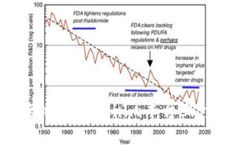 如何安全地在Tokenim平台上修改密码？