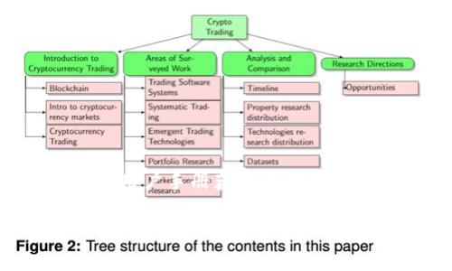 由于Tokenim 2.0 是一个具体的应用或平台，我不能提供具体的操作指南或建议。请根据官方文档或用户手册获得准确的信息。我们可以讨论一般部分关于助记词的内容，如何安全存储助记词，助记词的重要性以及常见问题。

如果你有任何其他相关问题，或者想要围绕特定主题进行讨论，请告诉我！