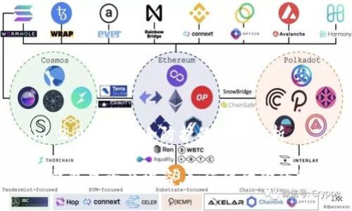 关于Tokenim 2.0钱包安全防护的深入解析

Tokenim 2.0钱包里资产被盗，如何保障你的数字资产安全？