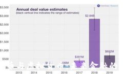   加密货币与虚拟货币：未来金融的颠覆者