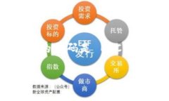 加密货币的英文代码通常被称为 ＂ticker symbol＂