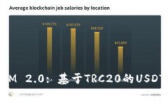 深入探讨TokenIM 2.0: 基于TRC20的USDT应用与未来展望