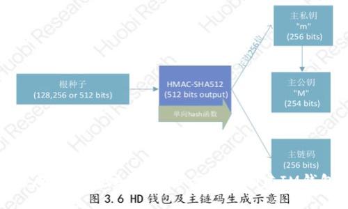 如何生成IM钱包地址？一步步教你创建IM钱包地址