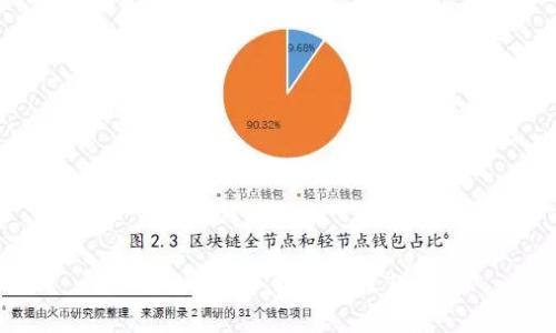 imToken 2.0：转账和收款教程