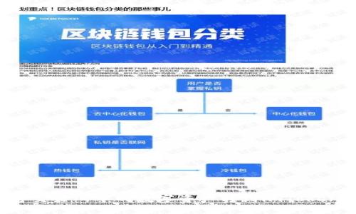 如何将交易所中的数字资产转到imToken钱包？