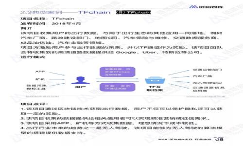 imToken钱包使用指南：安全又实用的数字资产管理工具