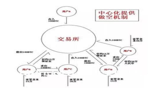 如何参与imToken钱包LON空投活动