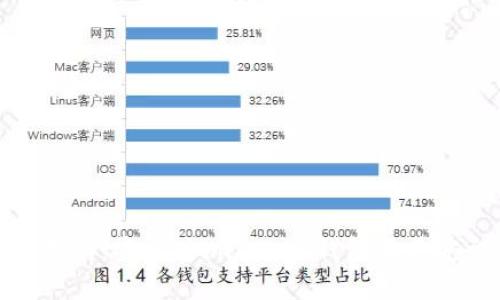 使用指南：安卓版imToken钱包及其安全性