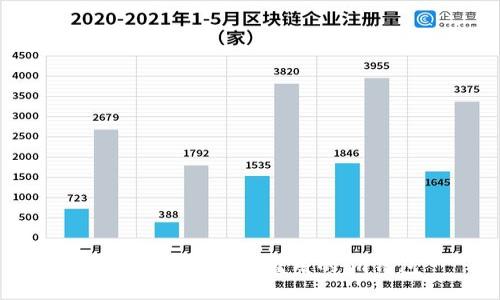 如何追回被授权盗用的im钱包