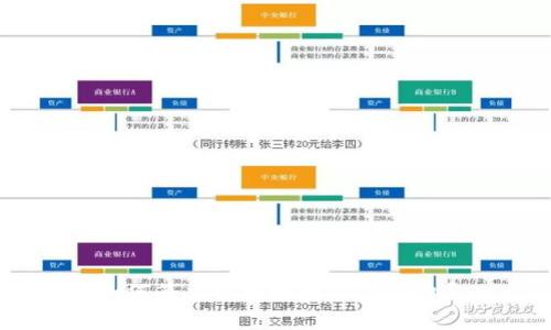 如何简单快捷地登入IM钱包？