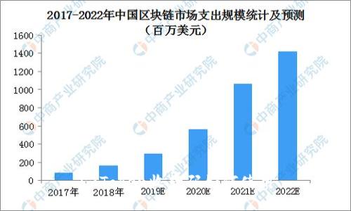 imToken收款码如何使用