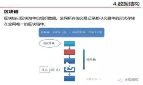 如何创建、备份和恢复imToken 2.0钱包，imtoken2.0地址教程和常见问题解答